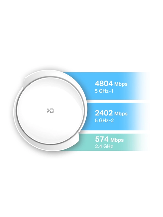 TP-Link Deco X95 — современная трёхдиапазонная система Mesh Wi-Fi 6