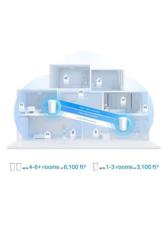 TP-Link Deco X95 — современная трёхдиапазонная система Mesh Wi-Fi 6