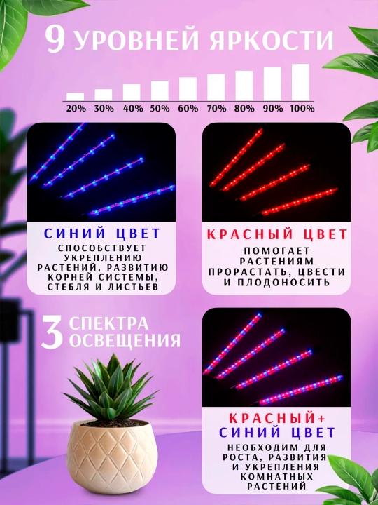 Фитолампа для растений на прищепке. Полный спектр. USB и таймер. 2, 4, 5 лучей
