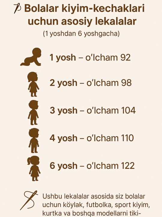 1 yoshdan 16 yoshgacha bo‘lgan bolalar uchun asosiy chizma, andoza