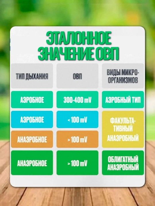 Suv tarkibi o'lchagich, PH metr, 7 tasi 1 da, EC, TDS, SALT, pH, ORP, S.G, TEMP
