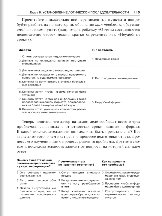 Printsip piramidy Minto