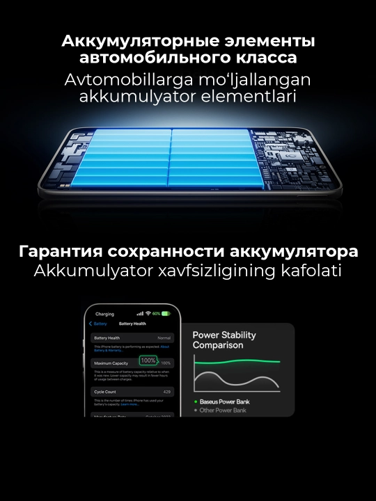 Simsiz Power bank Baseus PicoGo 5000 mA/soat MagSafe, 20W USB-C