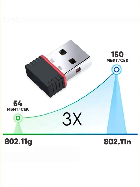 Wi-Fi adapter LB-Link noutbuk va kompyuter uchun 150Mb/s