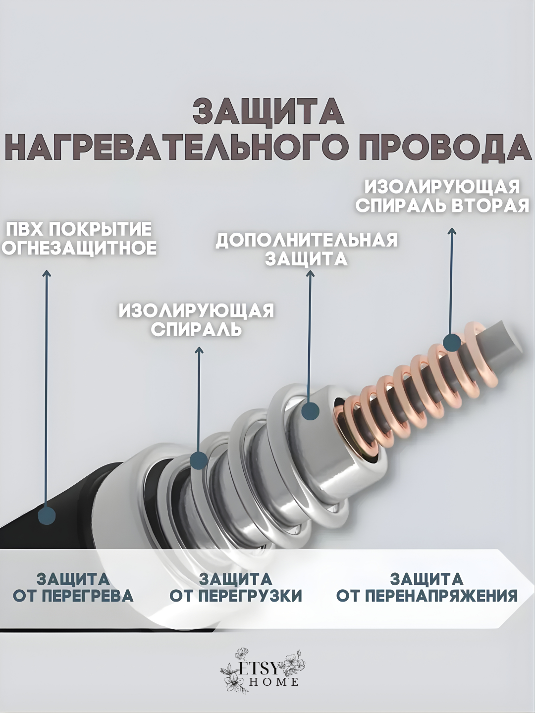 Электропростынь, плед с подогревом, электрическое одеяло, обогреватель для кровати