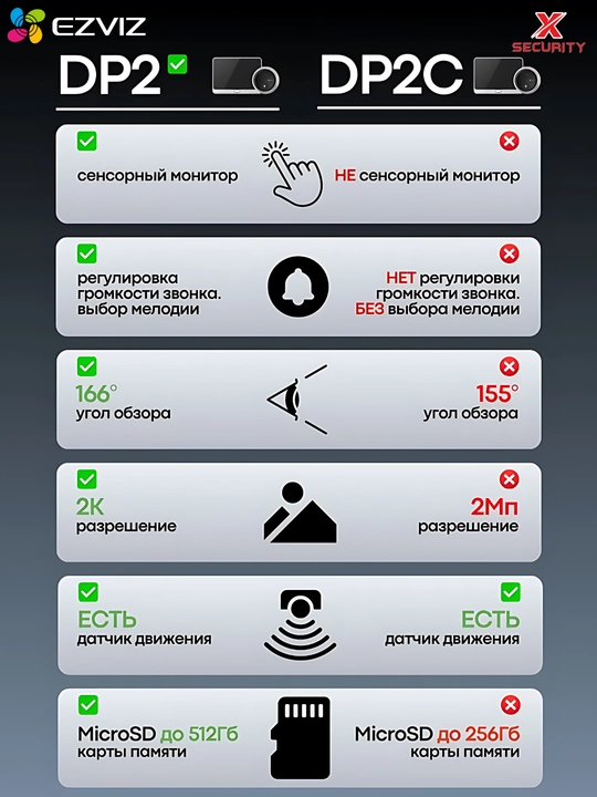 Eshik uchun glazok, sensorli, Wi-Fi, kamera, DP2 3MP, EZVIZ, yaqinlik sensori