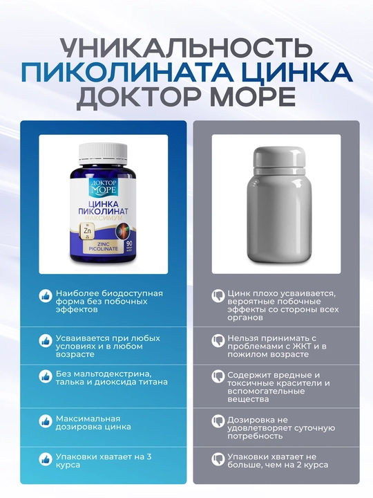 Цинк пиколинат, 90 капсул 