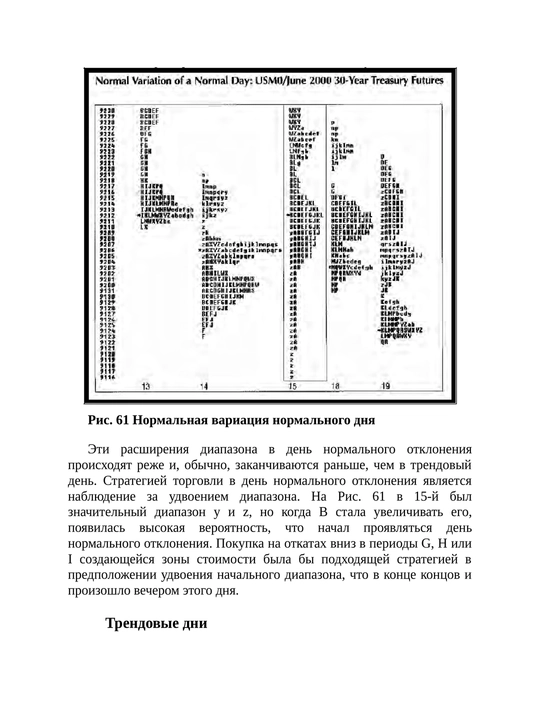 Osnovy tekhnicheskogo analiza finansovykh aktivov