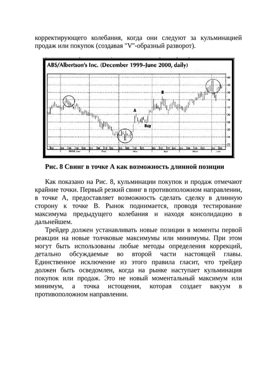 Osnovy tekhnicheskogo analiza finansovykh aktivov