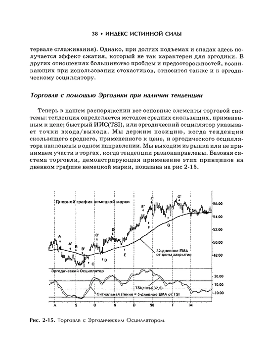 Моментум, направленность и расхождение