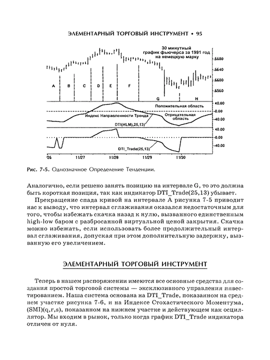 Моментум, направленность и расхождение