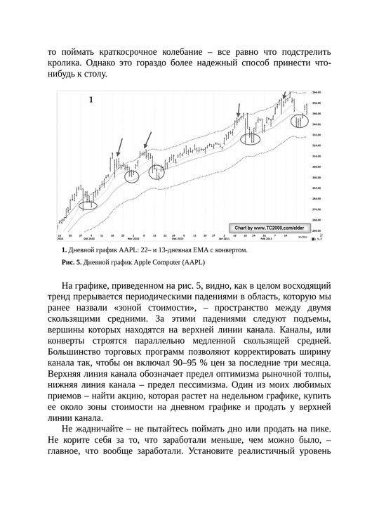 Трейдинг. Первые шаги
