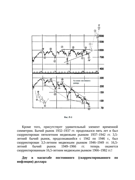 Volnovoy printsip Elliotta. Klyuch k ponimaniyu rynka