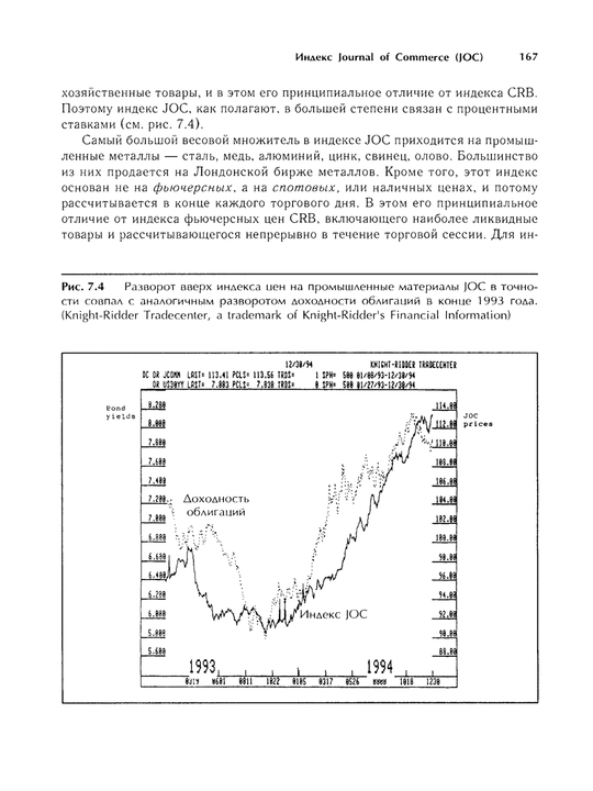 Vizualnyiy investor, Kak vyiavliat` ryinochnye trendyi