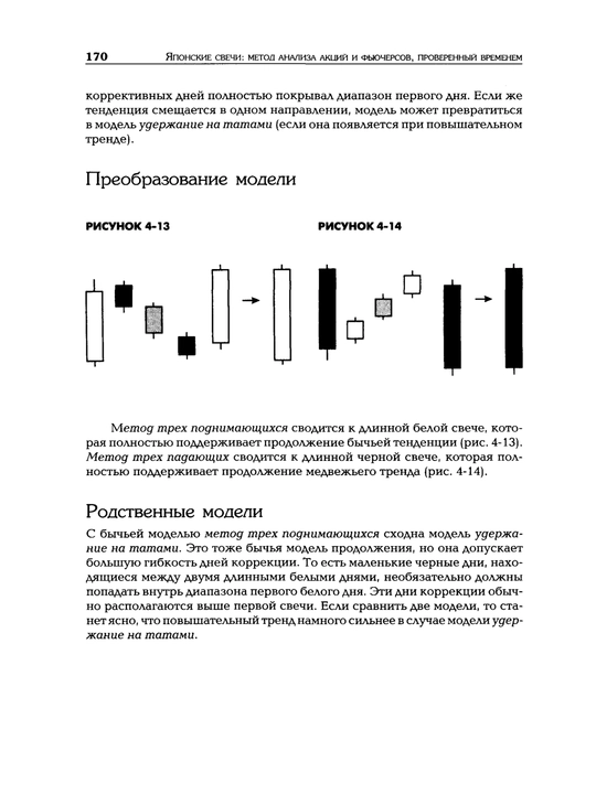 Японские свечи