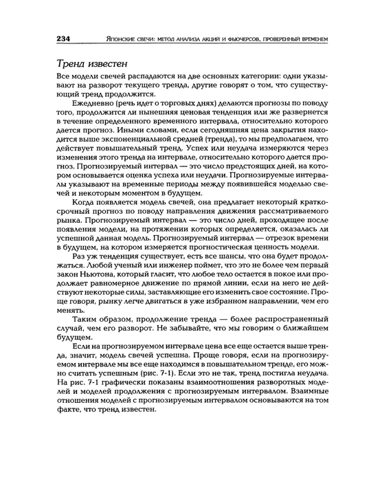 Японские свечи