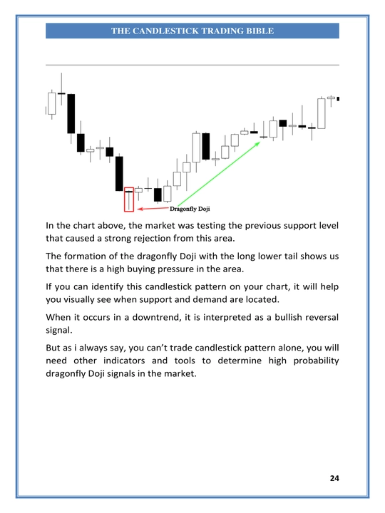 The Candlestick Trading Bible