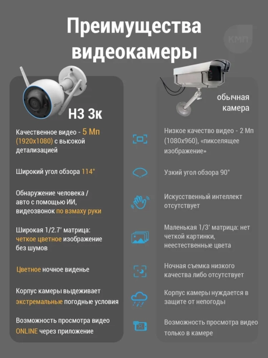 Ezviz H3 5MP – уличная IP-камера с ночным видением и защитой IP67