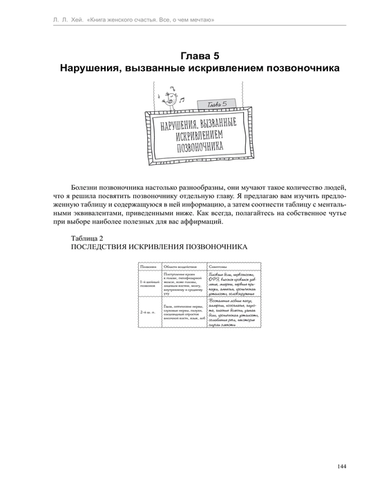 Kniga jenskogo schastya, vsyo, o chyom mechtayu, Luiza Xey