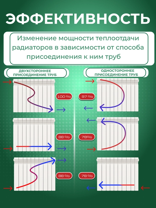 Алюминиевый радиатор отопления 500х80 ЭКО от NAWAS VBS 10 секций
