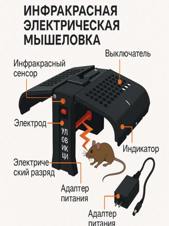 Elektr infraqizil sichqon tutqichi, kalamush va sichqonlar uchun insonparvar tuzoq