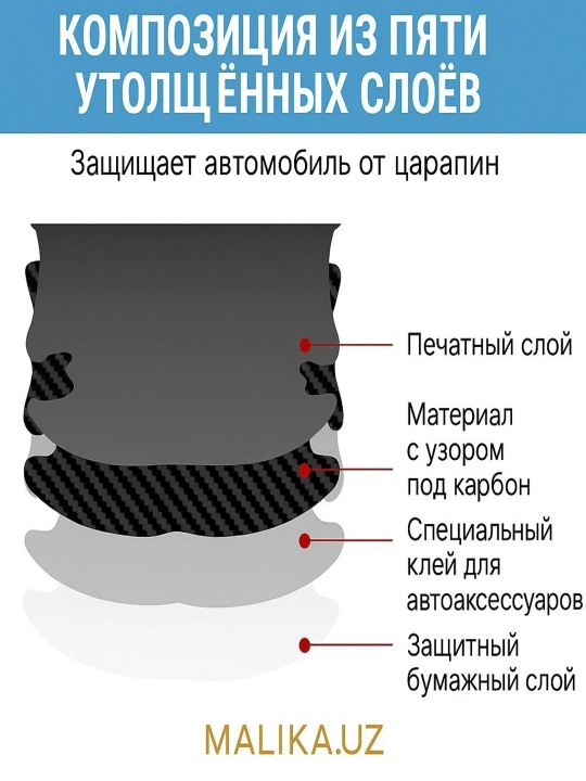 Avtomobil eshik tutqichi uchun himoya stikerlari, 8 dona — karbon/shaffof, universal