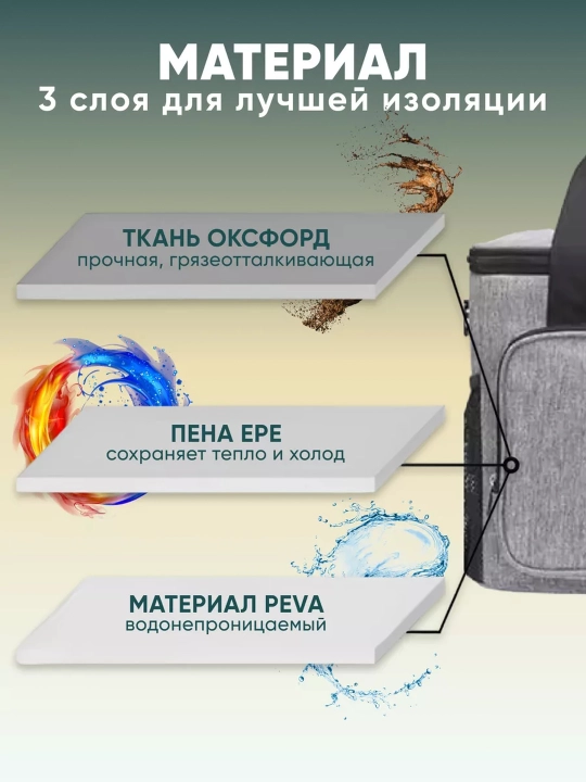 Термосумка-холодильник незаменимый аксессуар для пикников, поездок и повседневно