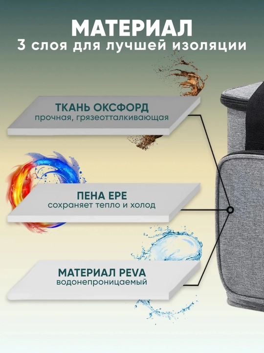 Термосумка-холодильник незаменимый аксессуар для пикников, поездок и повседневно