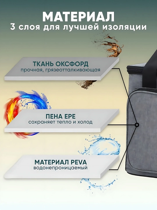Термосумка-холодильник незаменимый аксессуар для пикников, поездок и повседневно