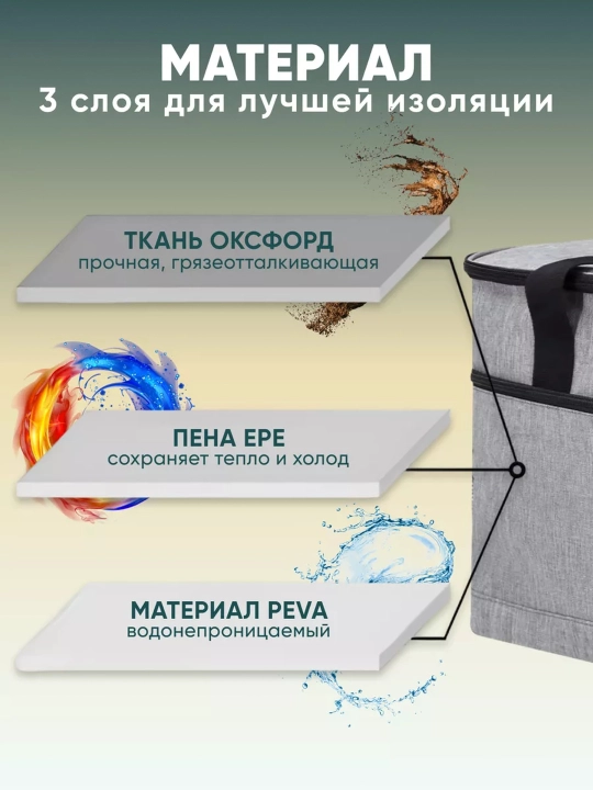 Термосумка-холодильник незаменимый аксессуар для пикников, поездок и повседневно