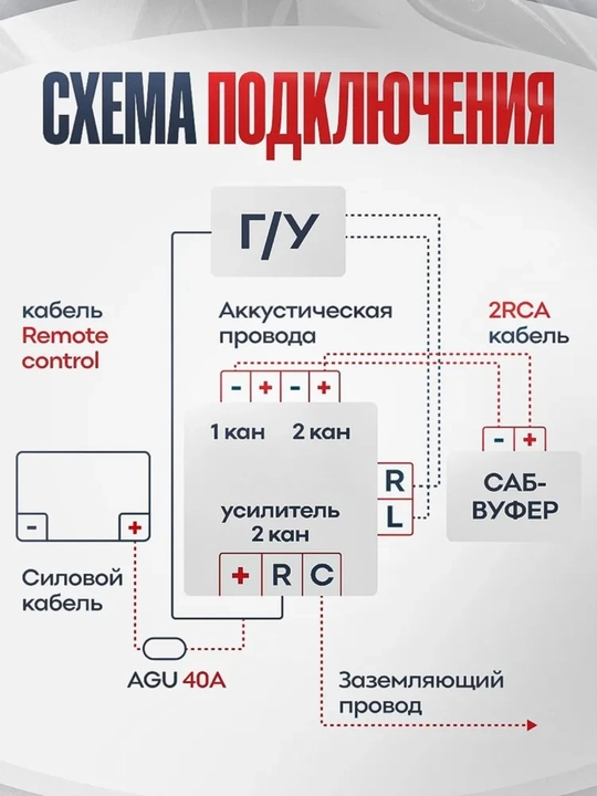 Провода акустические для подключения сабвуфера и усилителя в машину, комплект кабелей