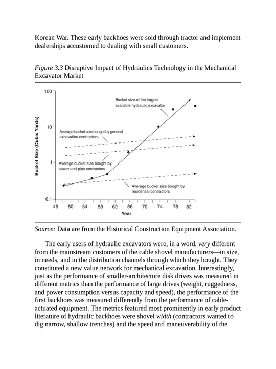 The Innovator’s Dilemma
