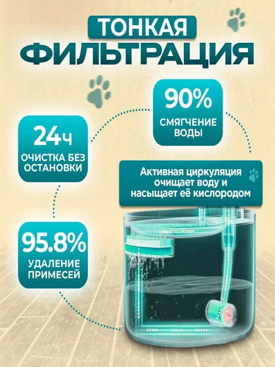 Pet Cat & Dog Filtrlangan favvorali avtomatik suv tarqatgichi 2 litr