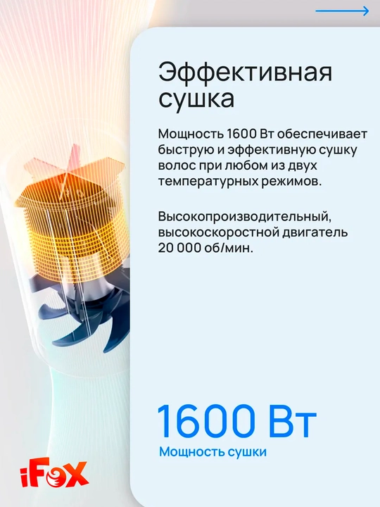 Фен для волос Xiaomi Hair Dryer Fen – H101 EU вилка, глобальный версия