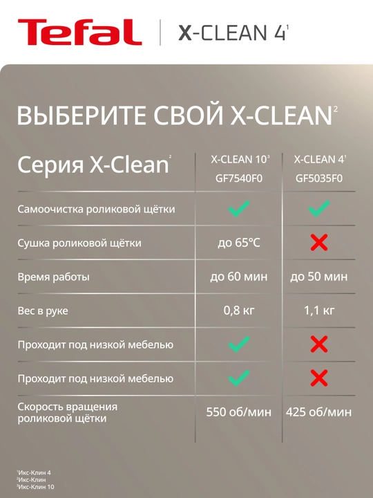 Беспроводной моющий пылесос Tefal X-Clean 4 GF5035F0