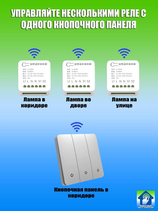 Aqlli uy uchun simsiz viklyuchatel, pult va X-SP001 relesi to'plamlari, WiFisiz ishlaydi