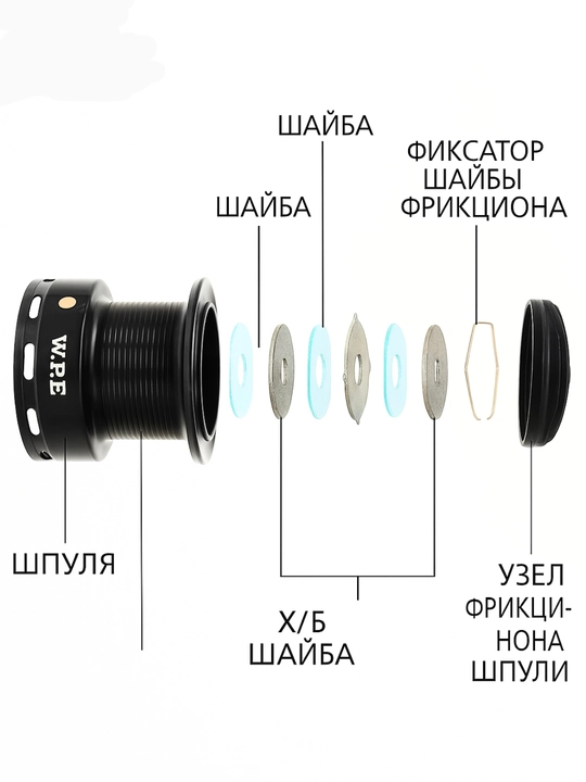 Катушка для рыбалки для спиннинга