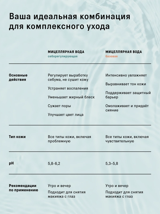 Мицеллярная вода для проблемной кожи, 250 мл