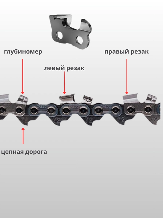 Алмазные цепи для бензопил, стальной ящик TAYIFU ORG