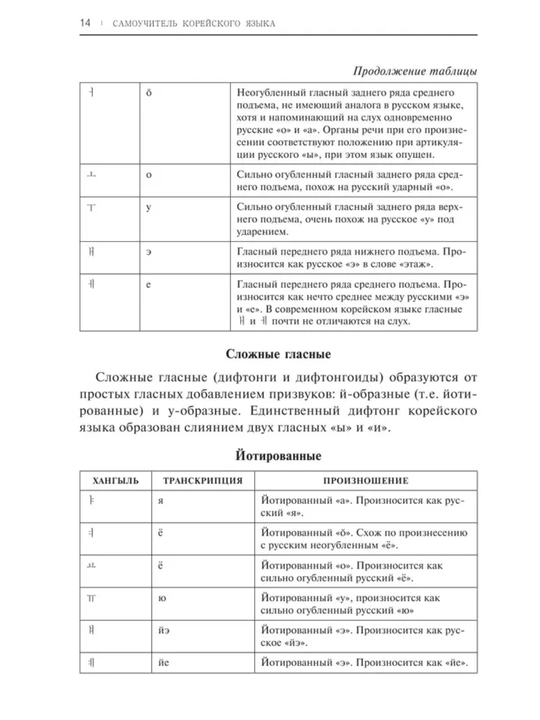 Koreys tili — noldan TOPIKgacha. Eng kuchli qo‘llanmalar va grammatik kurslar