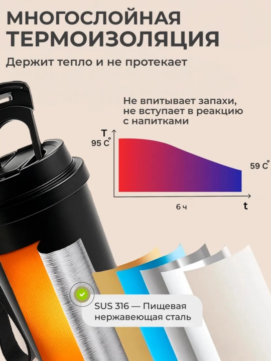 Термокружка Zi-store