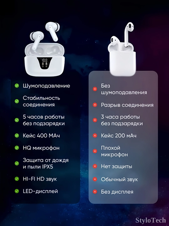 Simsiz quloqchinlar mikrofon bilan, naushnik sensorli shovqinni bekor qiluvchi, Bluetooth