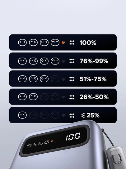 Powerbank UGREEN Nexode 22.5W 10000 mAh, Portativ tez zaryadlash 2 portli, emoji displey 8