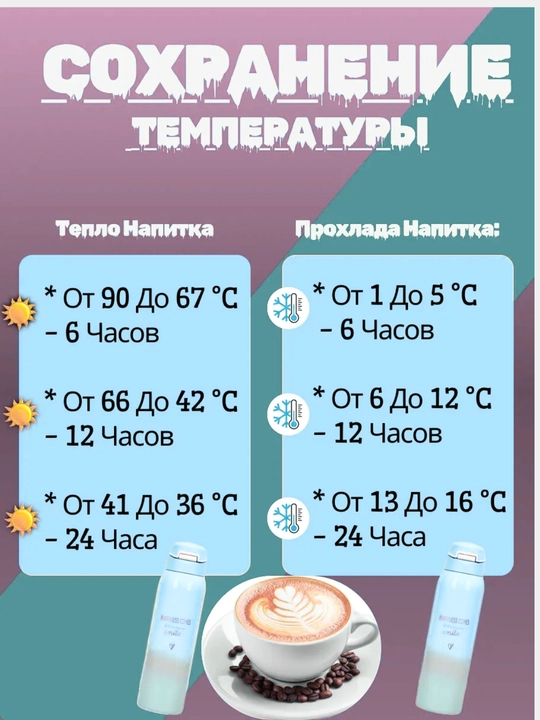 Термокружка для горячих и холодных напитков, держит тепло, из нержавеющей стали