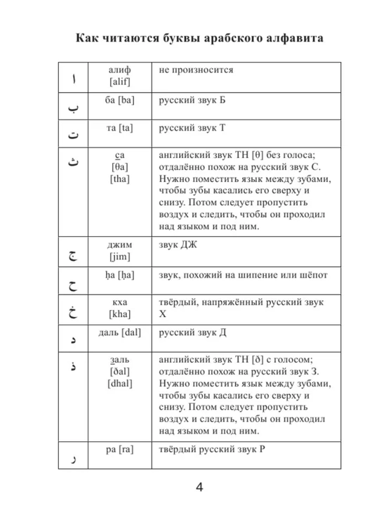 Арабский язык: от нуля до B1. грамматика, учебники и словари в одном наборе