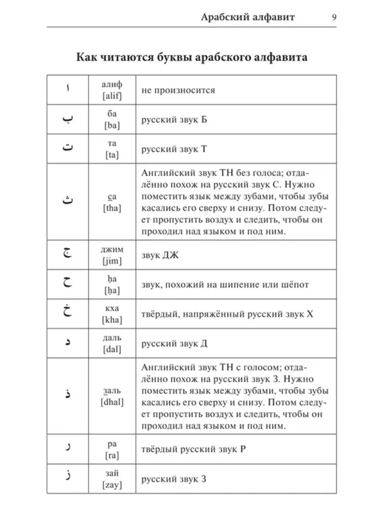 Арабский язык: от нуля до B1. грамматика, учебники и словари в одном наборе
