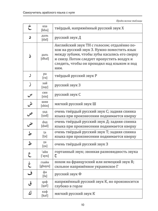 Арабский язык: от нуля до B1. грамматика, учебники и словари в одном наборе