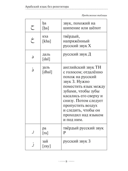 Арабский язык: от нуля до B1. грамматика, учебники и словари в одном наборе