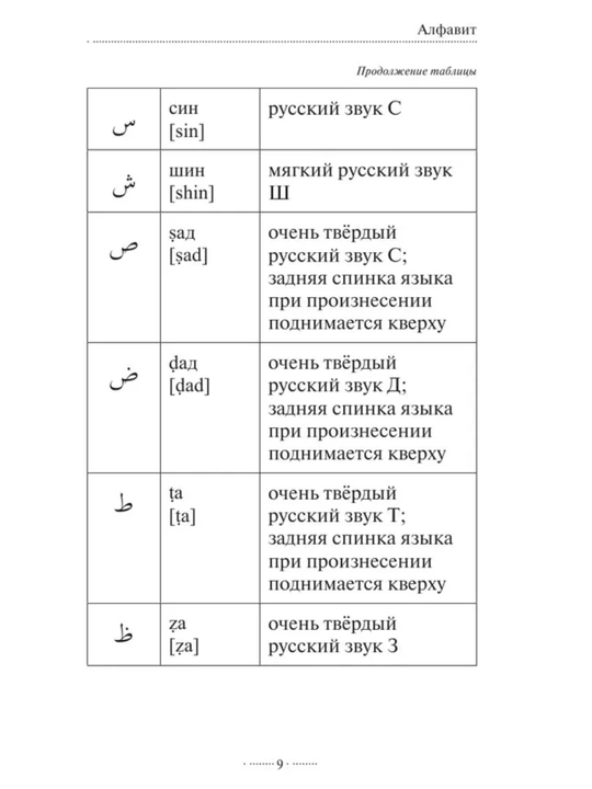 Арабский язык: от нуля до B1. грамматика, учебники и словари в одном наборе