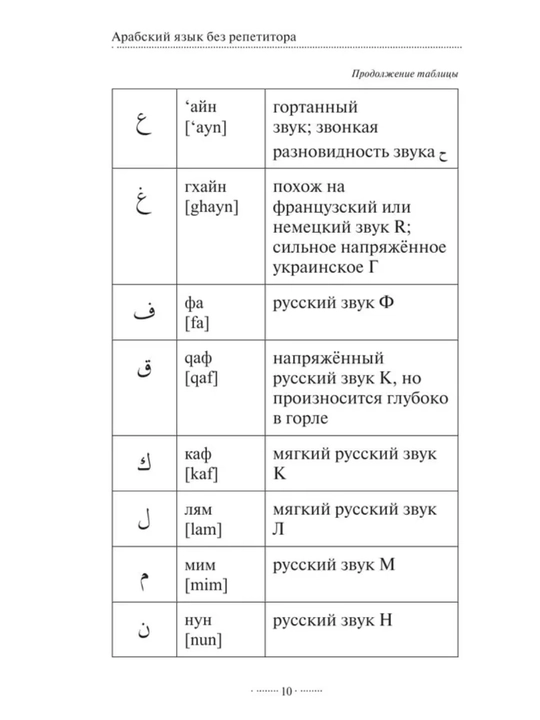 Арабский язык: от нуля до B1. грамматика, учебники и словари в одном наборе